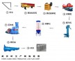 蒸壓灰砂磚生產(chǎn)線都需要哪些設備？