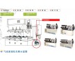 沖床快速換模系統