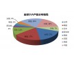 EVA H2181，新加坡聚烯烴EVA代理商