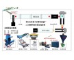 38CrMnAl淡化螺桿廢舊塑料造粒機(jī)