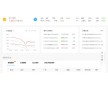 原材料貨款墊支 大易給你90天貨款賬期