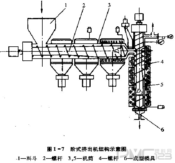 階式擠出機