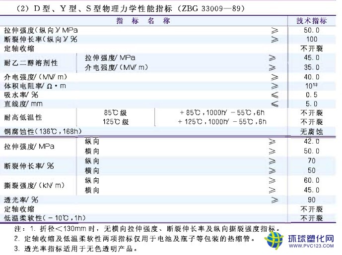 pvc熱收縮膜