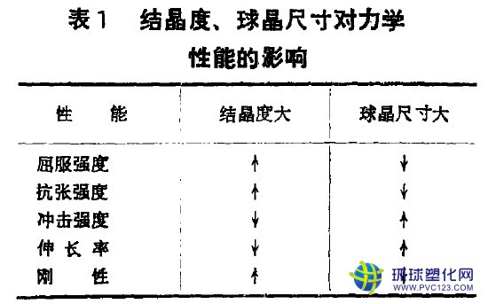 注塑工具箱