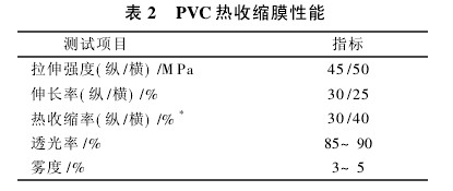 pvc熱收縮膜