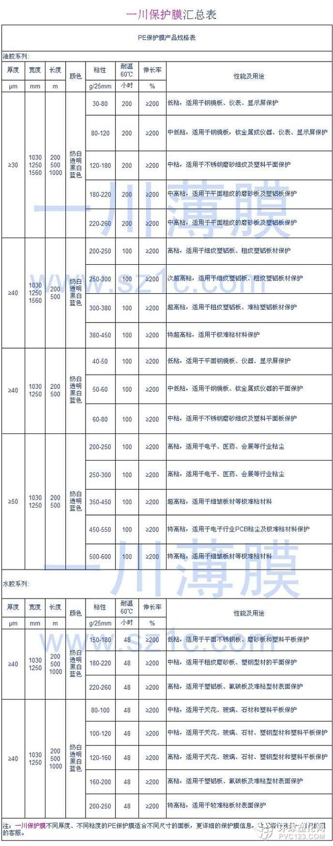 PE保護膜規(guī)格表