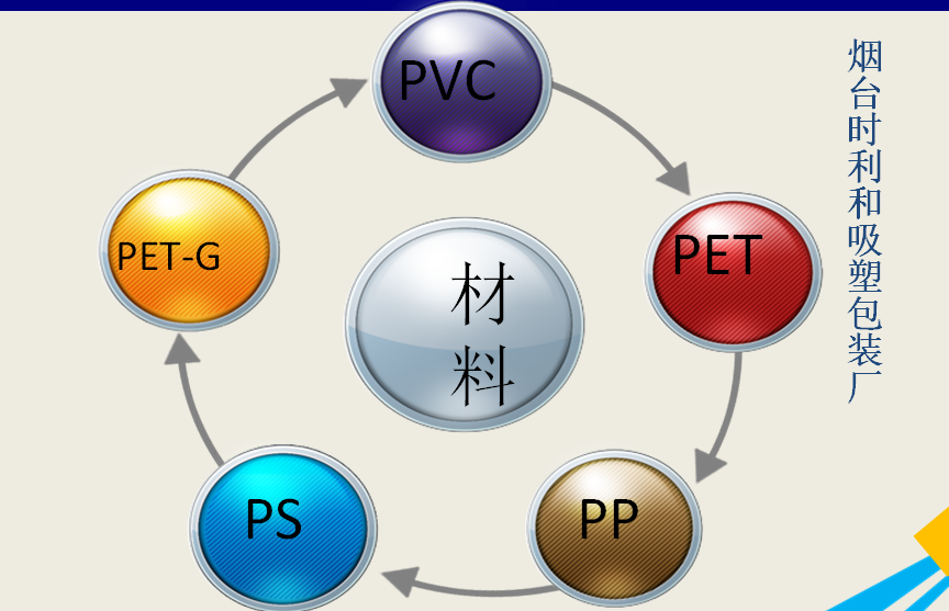 煙臺(tái)時(shí)利和吸塑包裝廠 電話(huà)：13455568099 吸塑包裝材料 吸塑托盤(pán) 吸塑生廠商 吸塑包裝盒  供應(yīng)商 pvc吸塑盒  