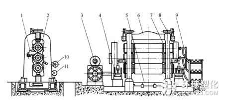 三輥壓延機(jī)與四輥壓延機(jī)的簡介