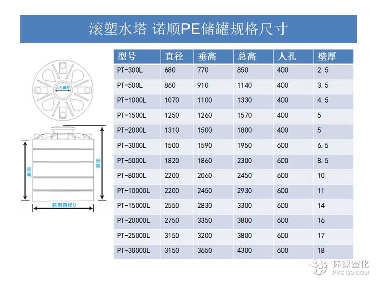 10噸塑料水箱 10立方塑料水箱 PE塑料水箱 武漢諾順料水箱