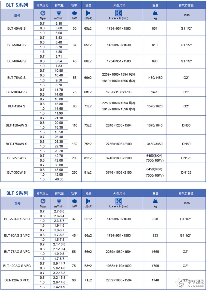 技術(shù)參數(shù)