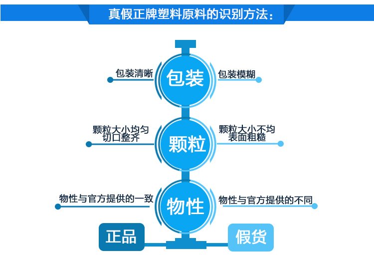 加工成型LLDPE?31E、.板材批發(fā)